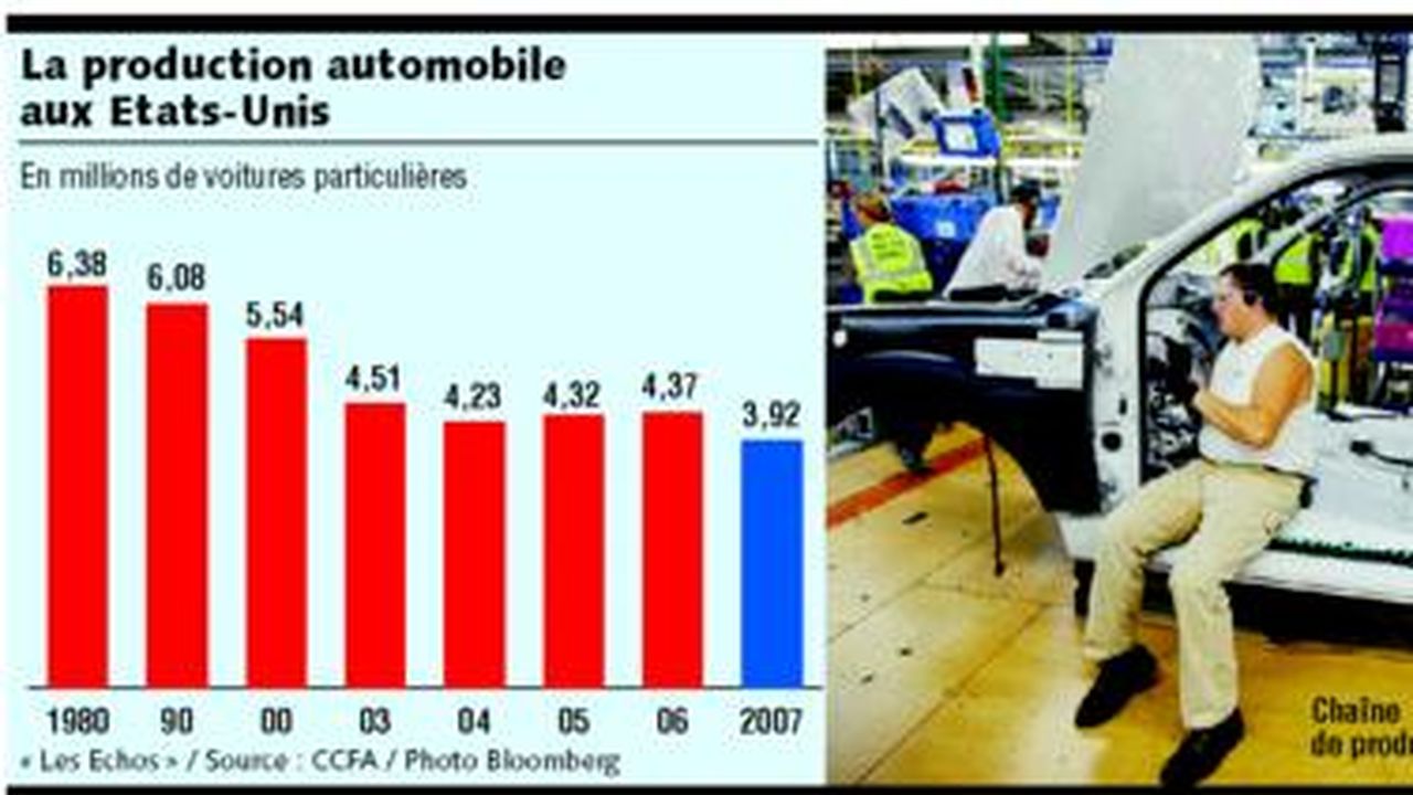 découvrez comment l'industrie automobile fait face à une crise sans précédent, avec des impacts économiques, écologiques et technologiques. analyse des défis actuels et des perspectives d'avenir pour la mobilité.